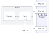 Go PTSD — A practical implementation of PTSD in Golang.