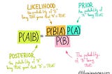 How Bayes’ theorem was used in law to prove innocence