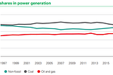 On the road to decentralized energy organizations