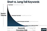 Types of Keywords in SEO