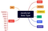 JavaScript Fundamentals: Questions That I Encountered During Interviews (Part-1)