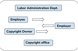 The Free Software Movement And The New Form Of Labor