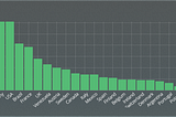 How to do business analytics with Viur