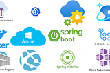 Automating Deployment of a Spring Boot Application to Azure Kubernetes Cluster with Github Actions