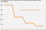 Block Size Limit is NOT Required to Sustain Miner Reward Incentives