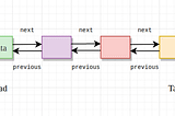 Data Structures & Algorithms in JavaScript(Doubly linked list)