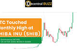 BTC Touched Monthly High at $52K: Shiba Inu (SHIB) Enters Top 20