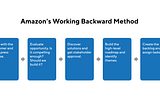 FYSK #1: Amazon’s Working Backwards Framework