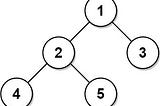 608. Tree Node | LeetCode SQL