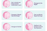 Going Beyond the Lump: 8 Breast Cancer Symptoms You Should Not Ignore