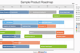 Product Roadmaps That Lead to Success