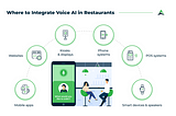 How AI Voice Ordering Systems Are Benefiting Restaurants | Eastern Peak