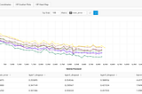 New Feature: Visualizing Hyperparameter Experiments