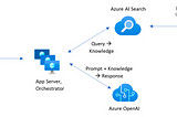 Automated Data Indexing from MySQL to Azure Search using Python
