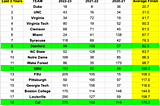 A Look at What Stanford, Cal, and SMU Bring to the ACC Hoops Landscape