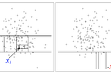 Outlier Detection in Machine Learning