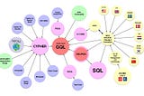 Getting started with Neo4j and Gephi Tool