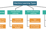 Understanding Machine Learning With an Example