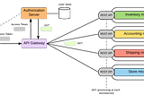 Pragmatic Microservices