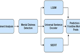 Analyzing the Impact of COVID-19 on Frontline Workers Using Machine Learning