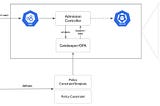 3 key elements to protect a Kubernetes cluster