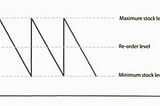 Stock Control Chart — A Business Tool to Control Inventory Levels