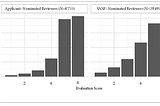 Scientists shouldn’t be allowed to recommend their own peer reviewers