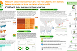 Farmacy?: Combatting the Effects of a Fast-Food Lifestyle with Vertical Farming Initiatives for Black and Latinx communities in the Southern USA