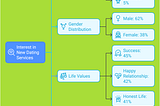 Exploring U.S. Dating Service Users: Key Insights and Trends