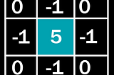 A Comprehensive Guide to Kernels & Convolution