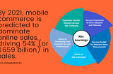 Changes in Marketing Funnel During Covid-19 | Monarch Web World