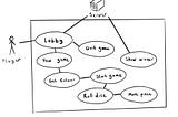 Analysis System using Use Case Diagram