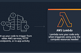 What is AWS Lambda?