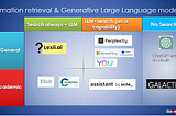 4+1 Different Ways Large Language Models like GPT4 are helping to improve information retrieval