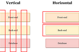 How to Split a Big User Story Effectively