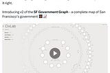 Screenshot from Michael Adam’s’ Twitter/X announcement of San Francisco Government Graph version 2