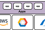 MultiCloud Kubernetes Setup