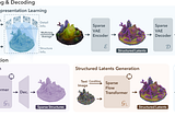 Transforming 3D Creation: How TRELLIS and SLAT Technology Redefine the Game