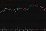 Bitcoin Daily Commentary — 8 May 2025