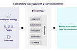 How to engage your organization for data transformation?