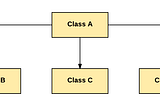 Inheritance Types in OOP