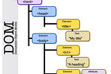 DOM-Based XSS — Simple Guide