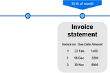 Automated Statements vs Automated invoice reminders - Statement flow