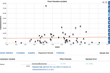 Do Libertarian Votes Reduce Imprisonment Rates? Incarceration in Red States and Blue States