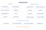 Announcing Messari Pro and release of a comprehensive Messari Methodology