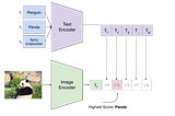 Zero-Shot Learning: Everything You Need to Know📌