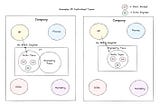 Centralized vs Decentralized vs Federated Data Teams