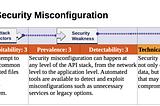 #7 Security Misconfiguration — Security Basics