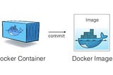 Docker Image Update(commit)