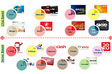 Masuk ke Dunia Cashless E-money Dan Apa Yang Terjadi di Belakang